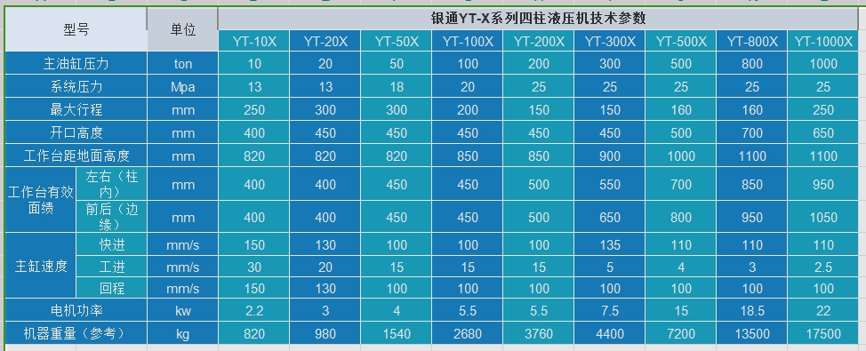 500吨四柱式万能午夜免费AV导航技术参数